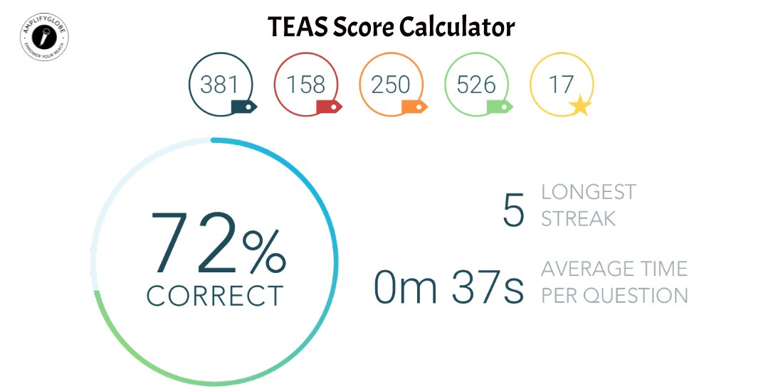 teas score calculator